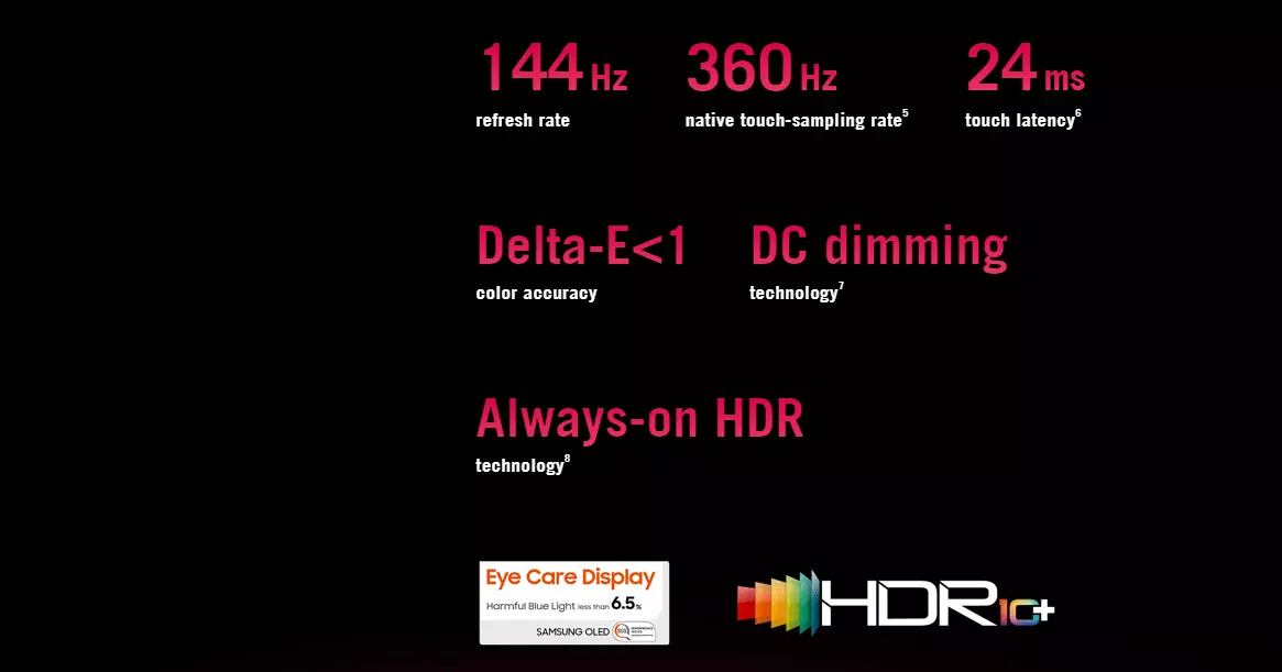Asus ROG 5s Display Features