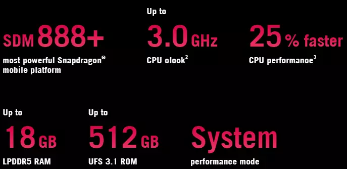 Asus ROG 5s Price Features