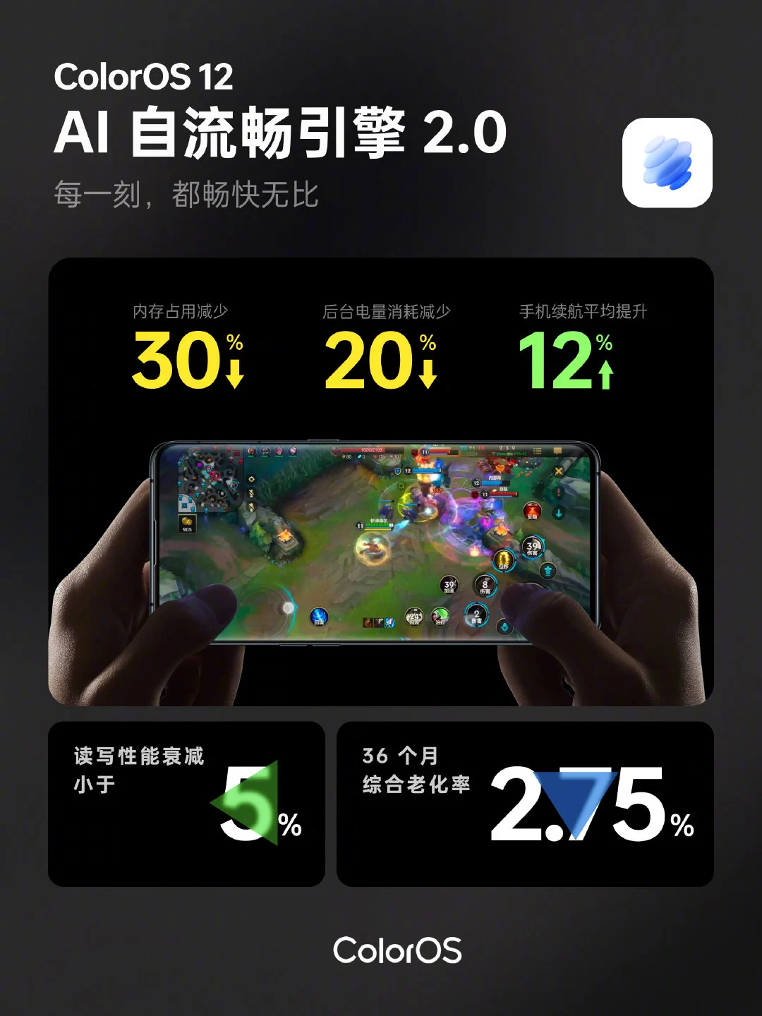 ColorOS 12 Features: Describing