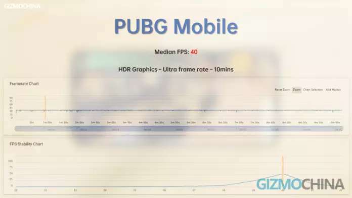 PUBG Gaming Stats
