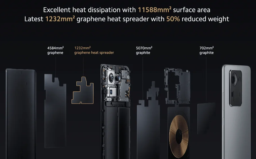 Xiaomi Mix 4 Features