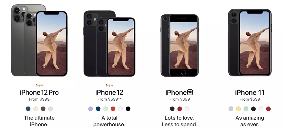 iPhone 12 Series Prices