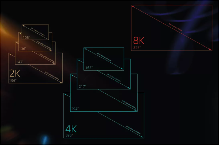 This image is showing different sizes of lg led in 2d type painting