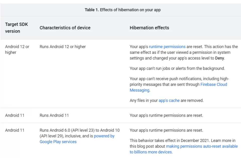 How To Enable App Hibernation In Android 12 To Save Space?