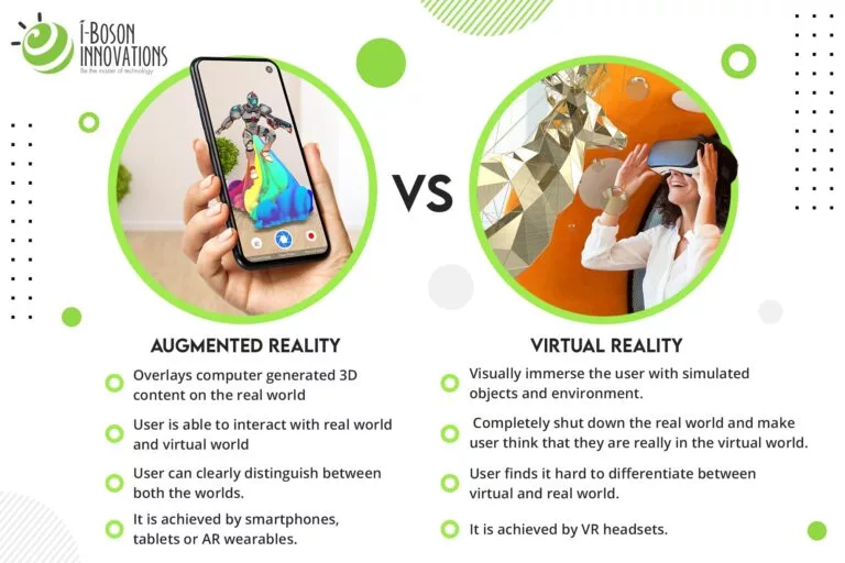 Augmented Reality vs Virtual Reality Difference