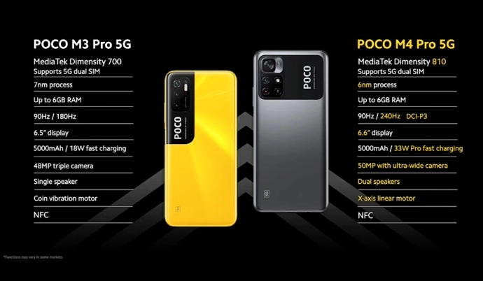 Poco M4 Pro 5G vs Poco M3 Pro 5G