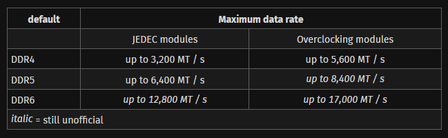 Samsung DDR6 Memory Roadmap