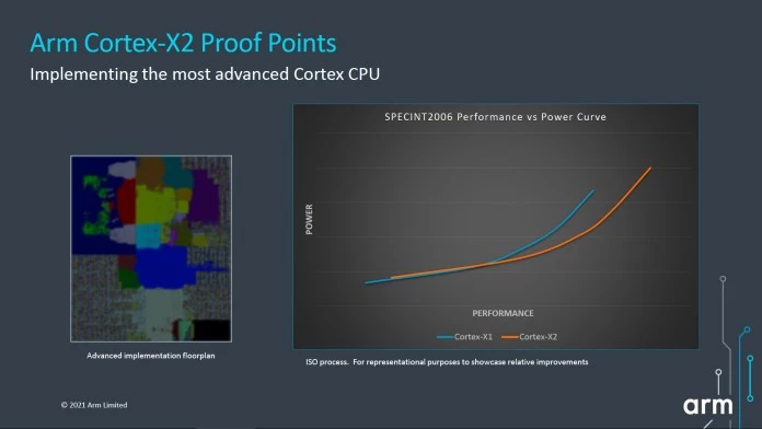 Snapdragon 8 Gen 1 Chipset CPU Details