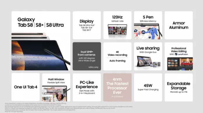 Samsung Galaxy Tab S8+ Specifications