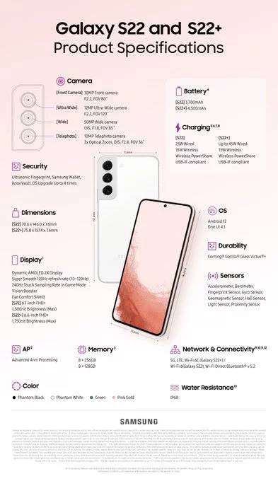 Samsung Galaxy S22 and S22+ Specifications