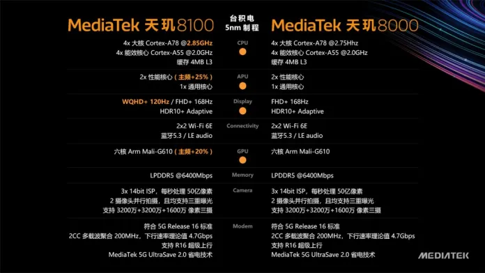 MediaTek Dimensity 8000 series specs