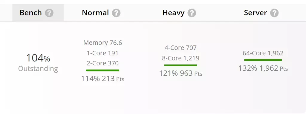 Intel Core i7 Alder Lake-S Mobile CPU Benchmark Eesults