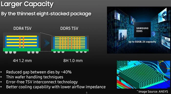 Difference between DDR4 RAM and DDR5 RAM