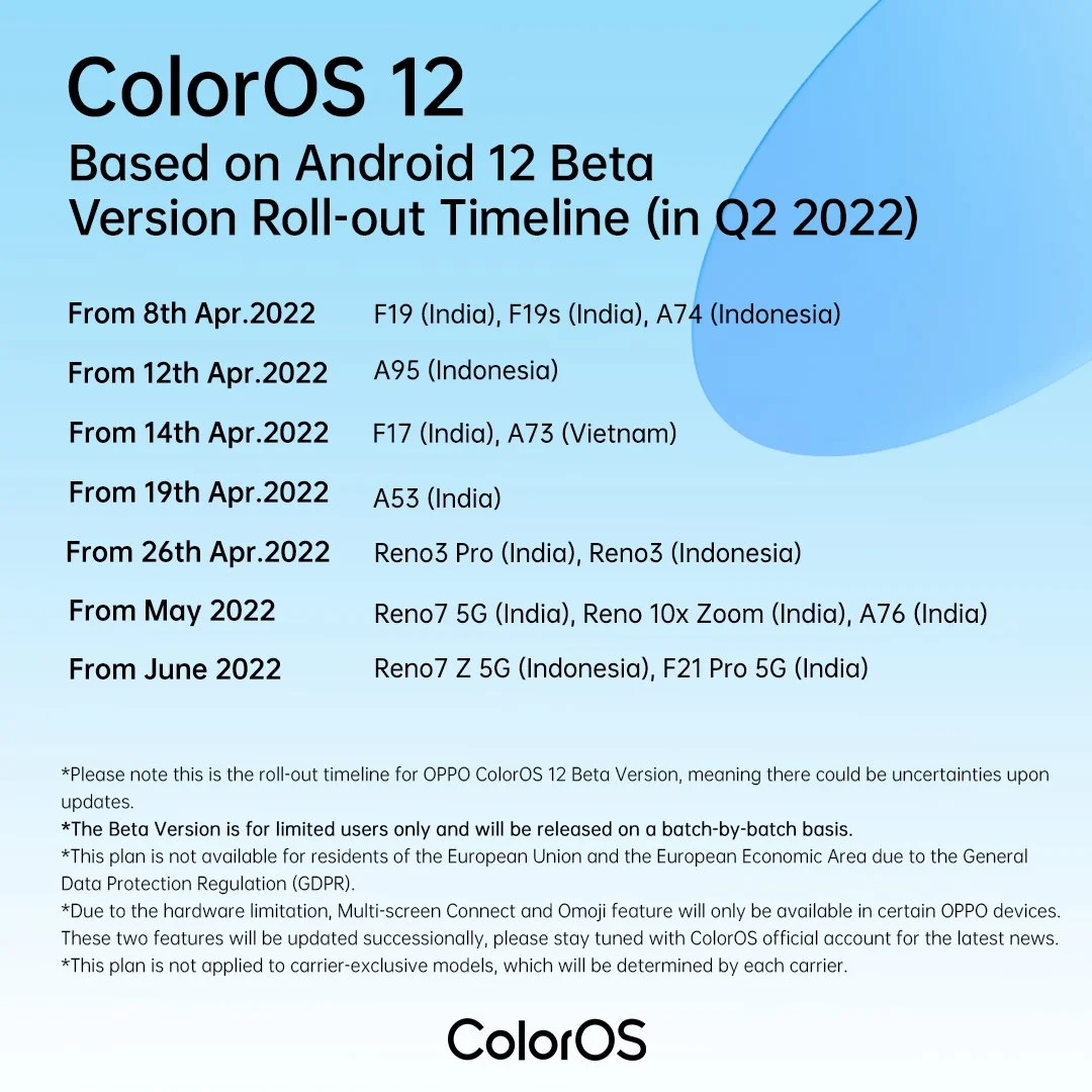 Timeline for ColorOS 12