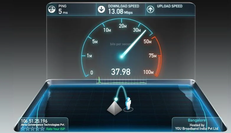 Ookla's speed test