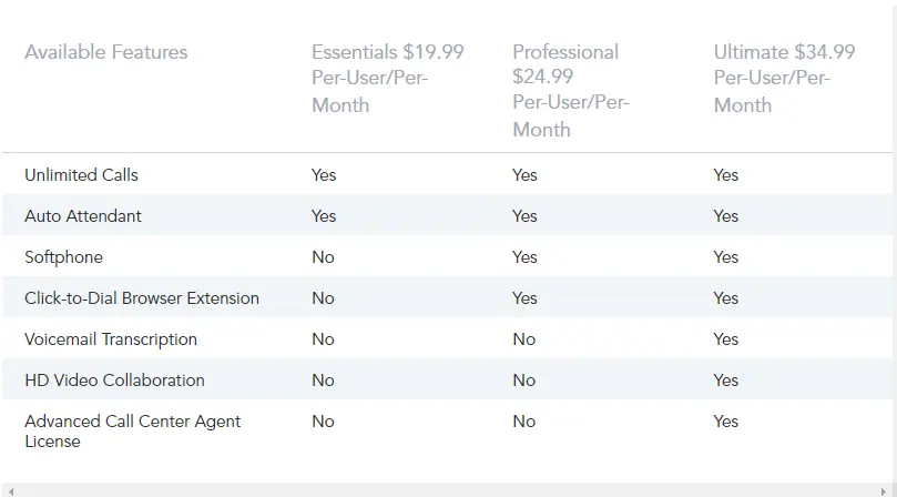 Fonality Prices