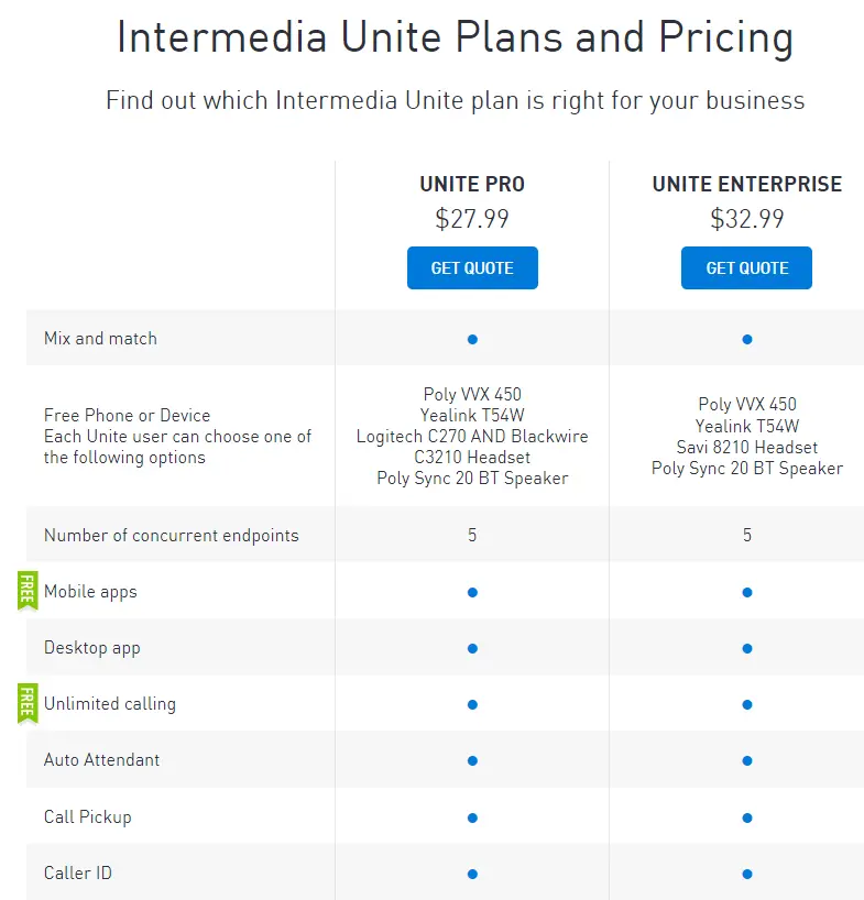 Intermedia Unite Pricing