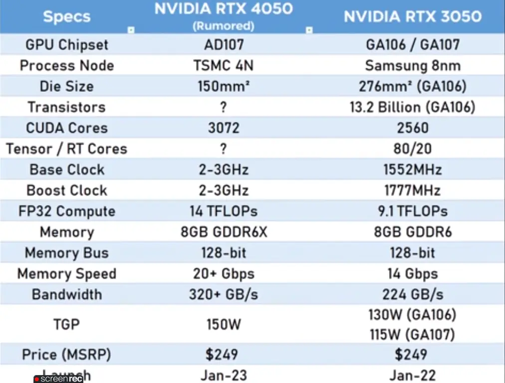 RTX 4050 vs RTX 3050 Specs Comparison Table