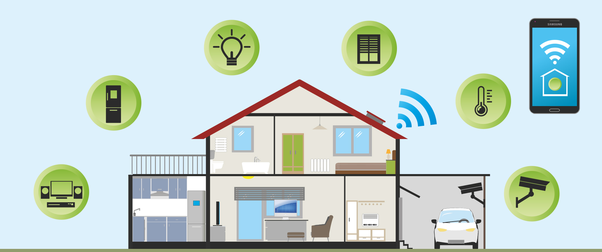 What is Smart Security?