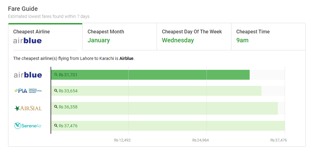 How Your Mobile Phone Can Maximize Your Vacation