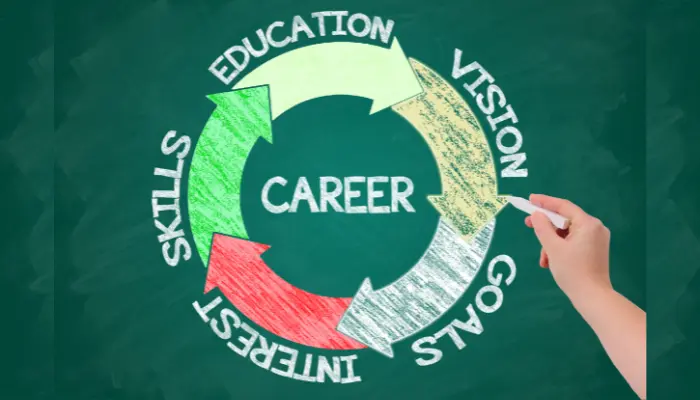 Four Tips for Starting a Career in Tech
