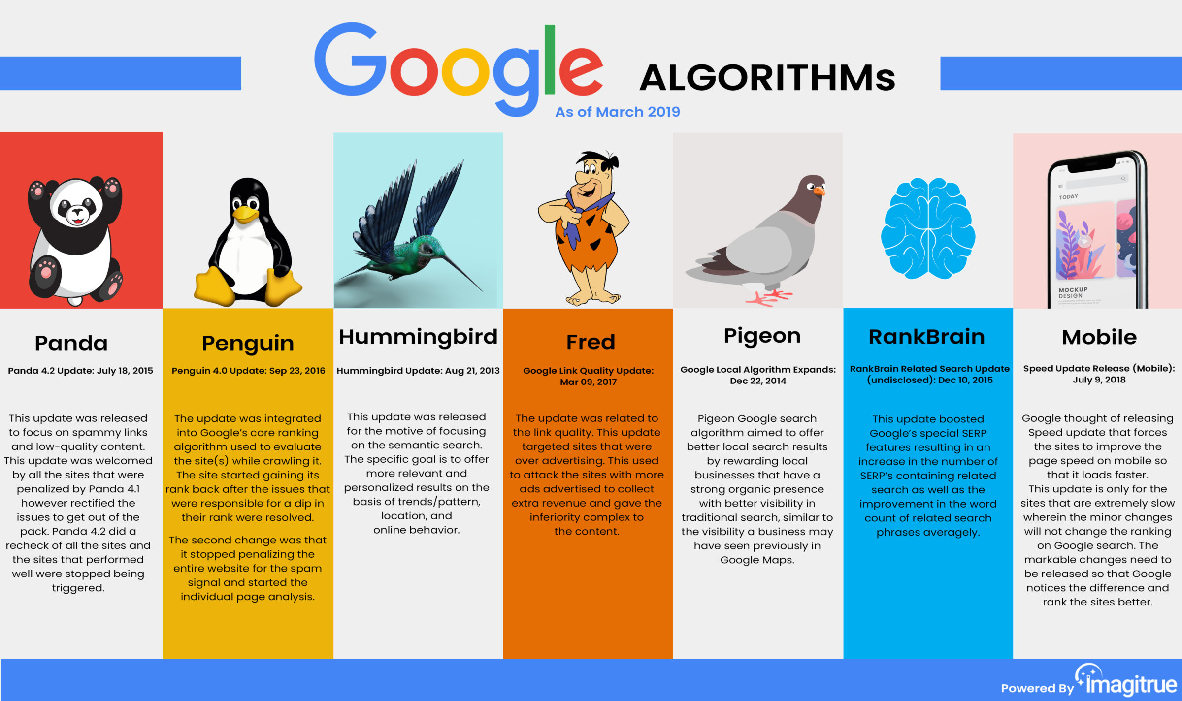 What Are Google Algorithm Updates?