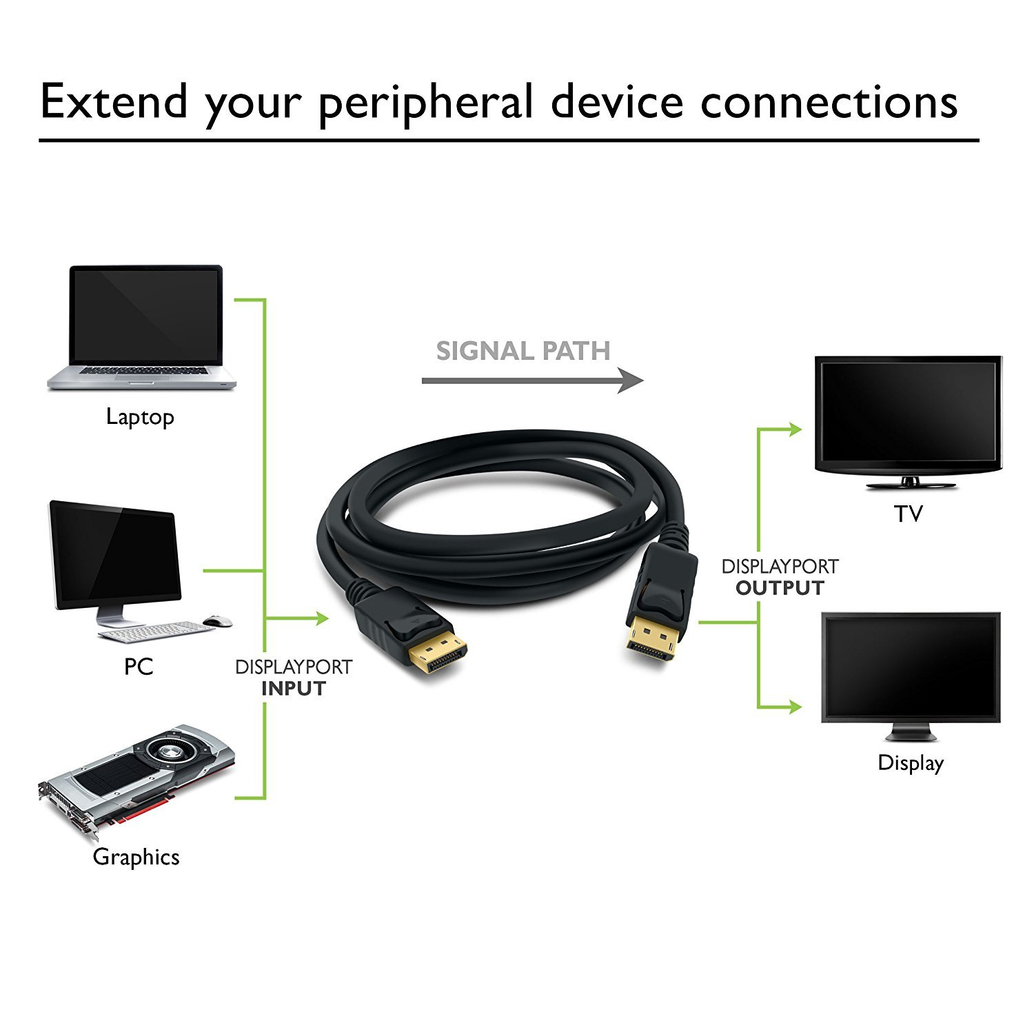OMNIHIL 10ft Displayport Cable