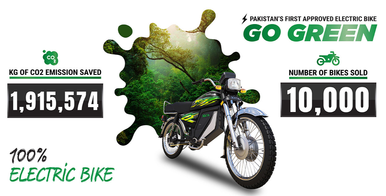 Electric Bike on Installment with 0% Interest in Pakistan