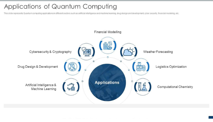 Quantum Computing Applications