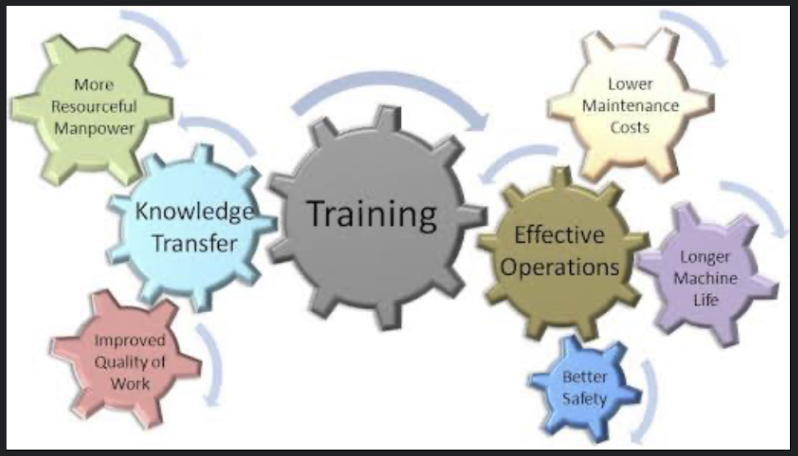 Corporate Training