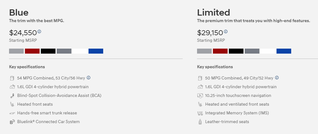Pricing for the 2023 Hyundai Elantra Hybrid