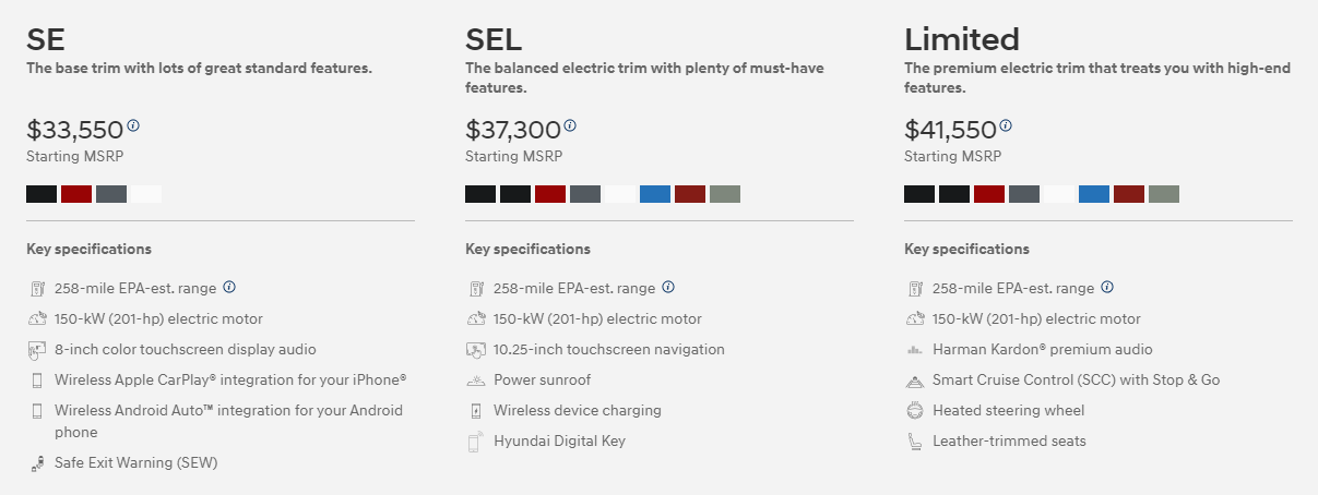 Pricing for the 2023 Hyundai Kona Electric