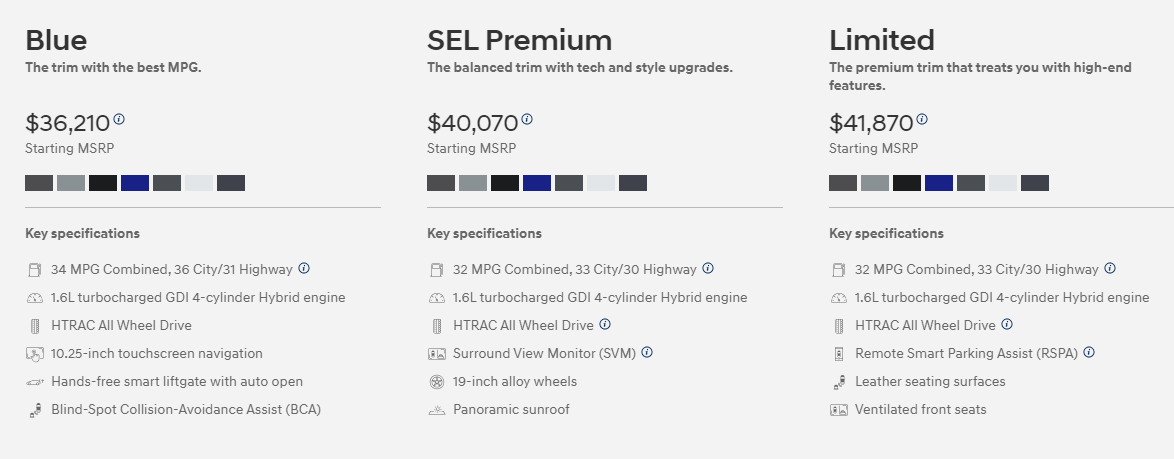 Pricing for the 2023 Hyundai Santa Fe Hybrid