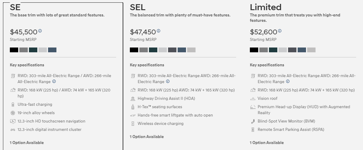 Hyundai Electric Car 2023 Hyundai IONIQ 5 Pricing